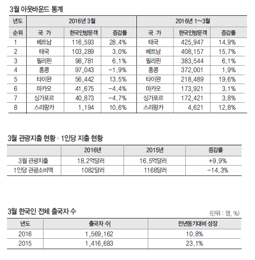 뉴스 사진